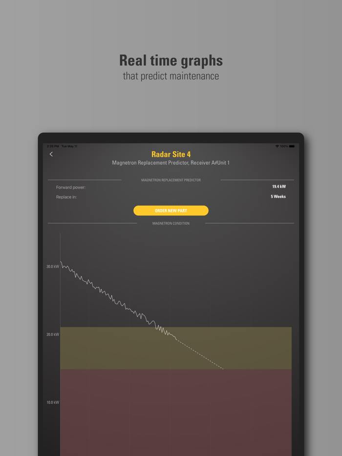 Terma Lifecare Connect