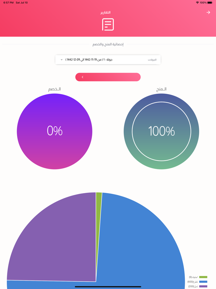 كود بلس التحفيزي