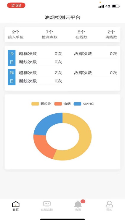 智慧油烟监测云平台 screenshot-3