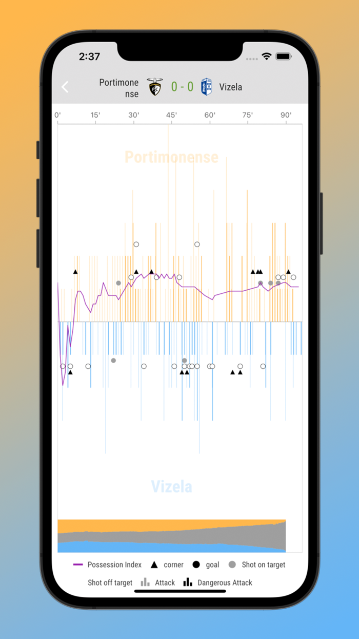 足球分析师｜比赛走势、技术统计与比分预测