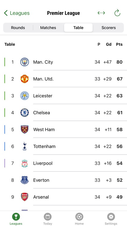 GoalAlert Live Scores screenshot-6