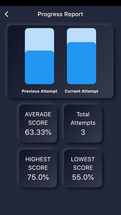 AWS DBS-C01 Certification Exam screenshot-4