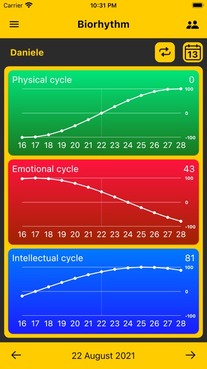 Daily Biorhythm
