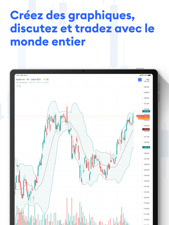 TradingView - Bourse et Forex TradingView - Bourse et Forex