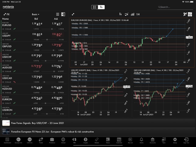 NetDania Stock & Forex Trader