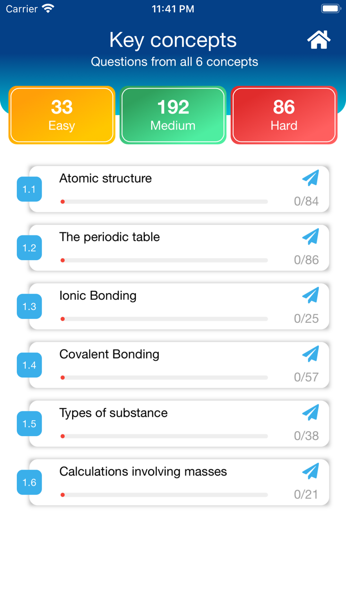 GCSE Chemistry Edexcel
