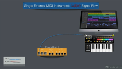 How to cancel & delete MIDI Basics For Logic Pro X from iphone & ipad 3