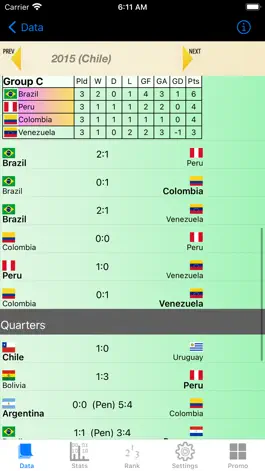 Game screenshot South America Cup Stats mod apk