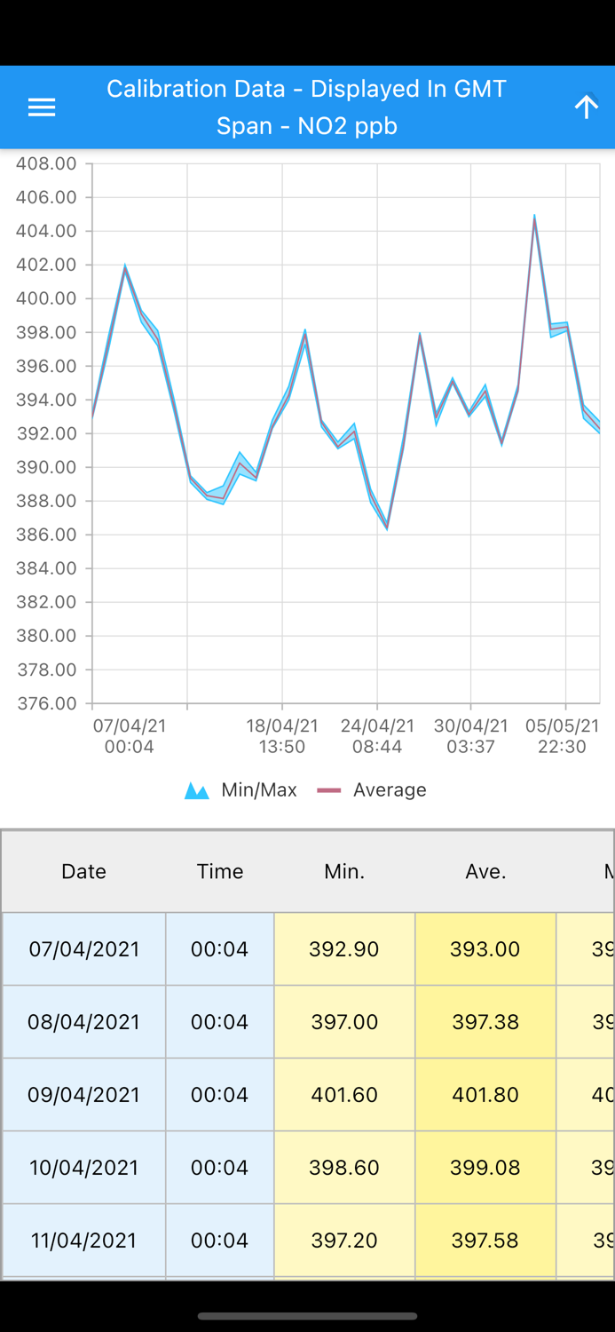 DMSmobile - AQWeb Data Viewer