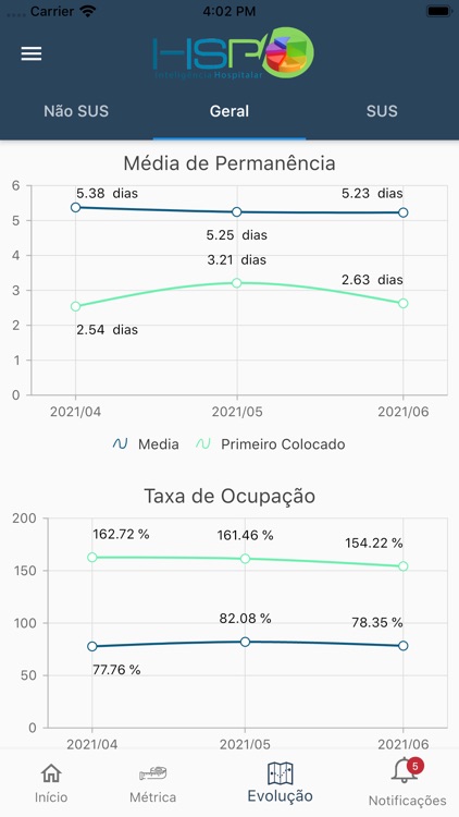 HSP FEMIPA Benchmarking