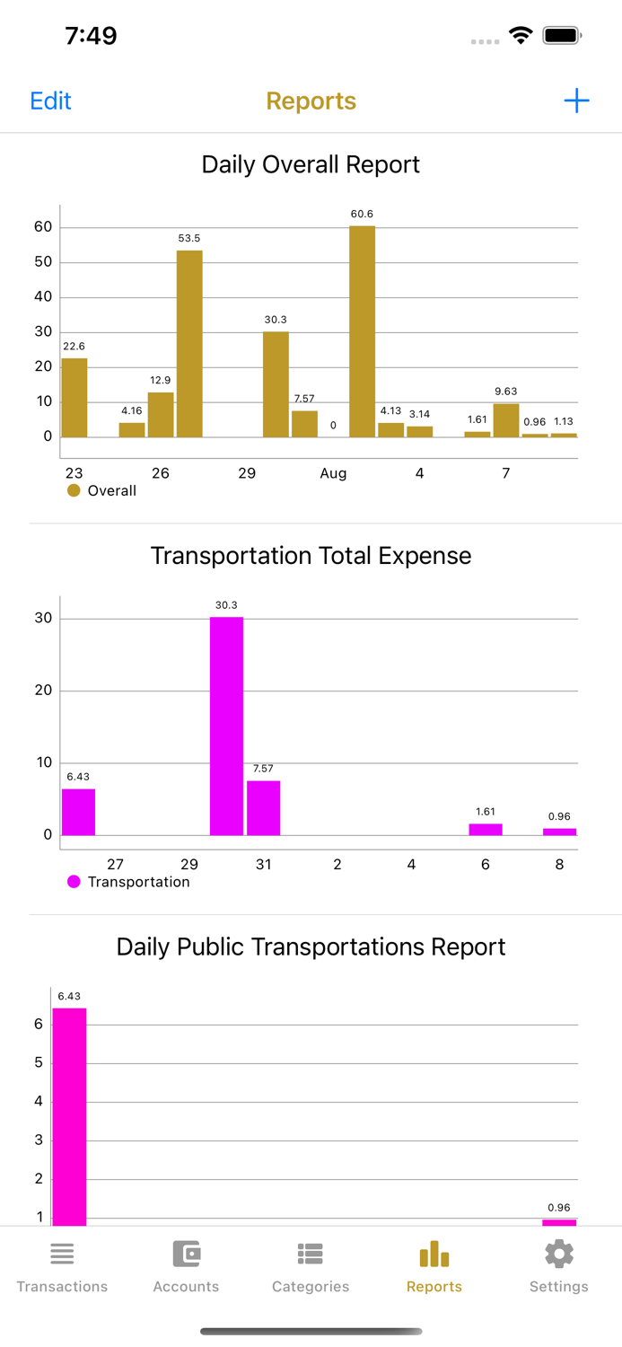 Midas Touch Money Touch Midas