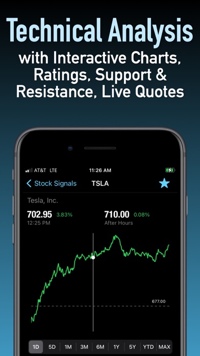 Trade Signals - Stock Alert Screenshot