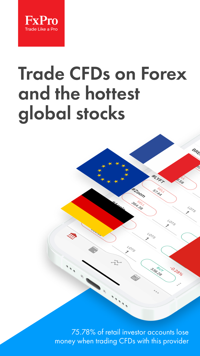 FxPro Trade Forex and More