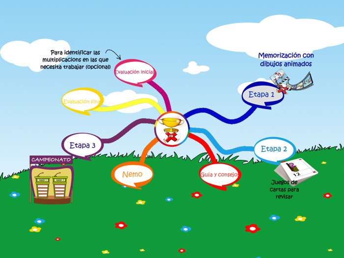Multimalin multiplicar