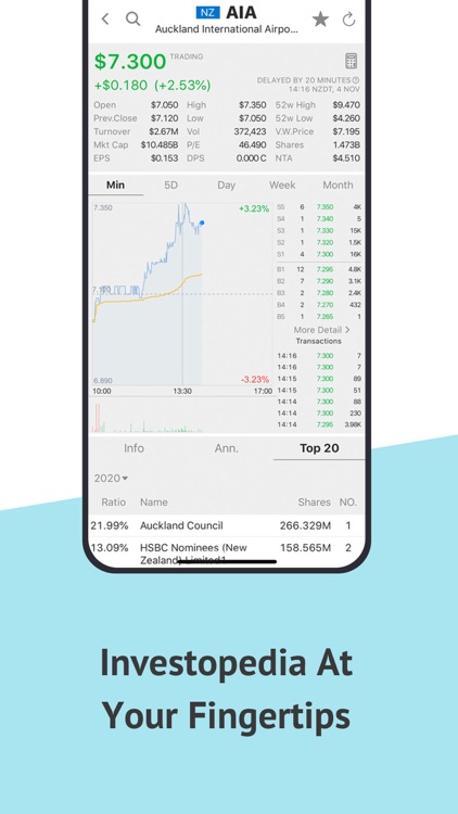 tradalia - NZX Market Info