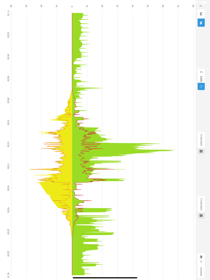 SolarProfit Monitoring