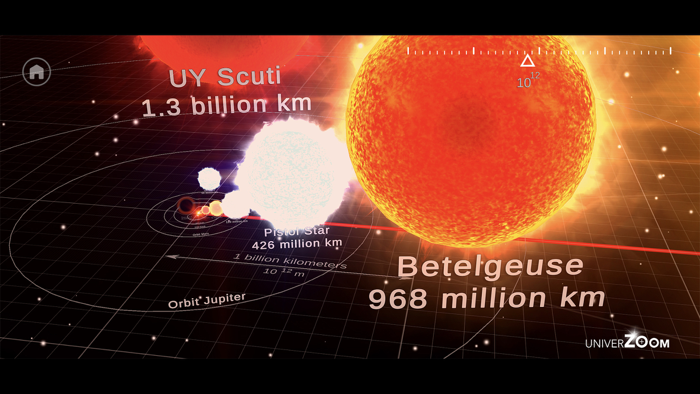 Univerzoom - Discover Scales