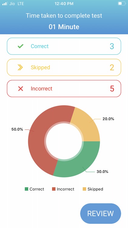 CRITICAL CARE NURSE EXAM PREP screenshot-3