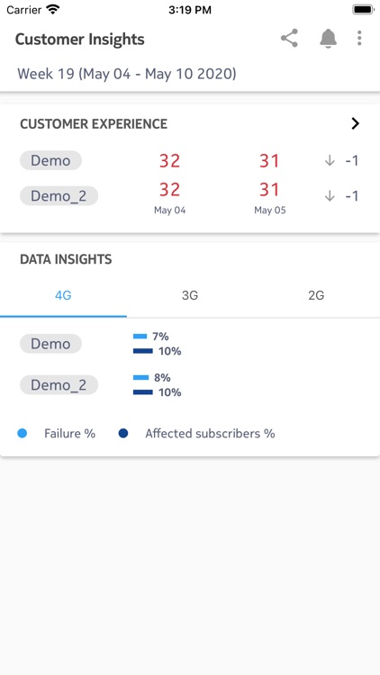 Nokia Customer Insights Mobile