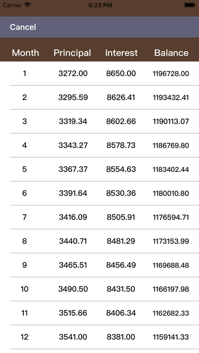 How to cancel & delete All Loan Calc from iphone & ipad 4