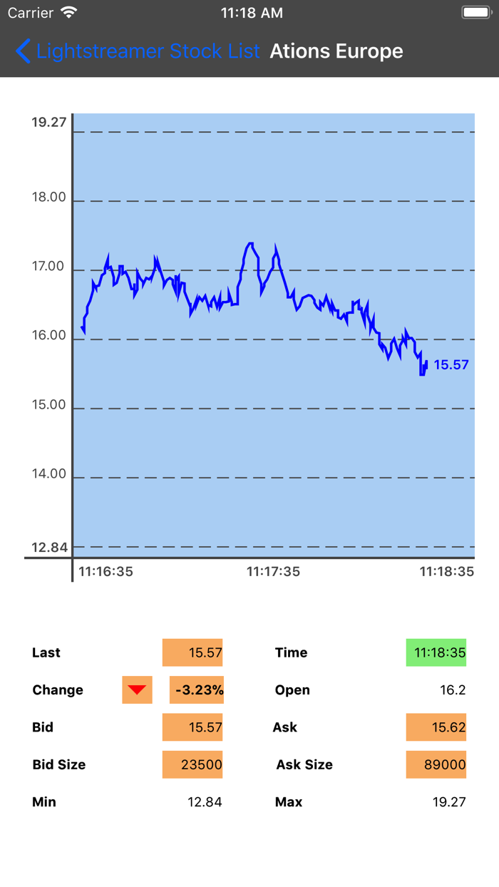 Lightstreamer StockList