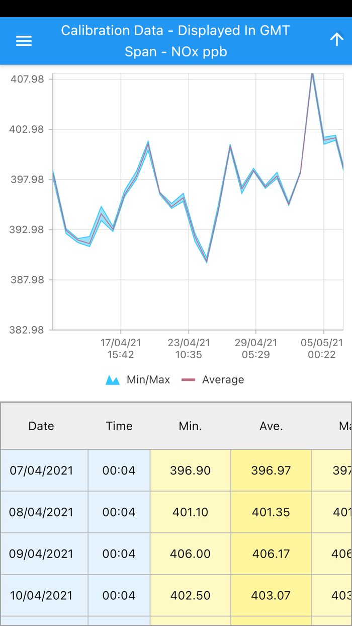 DMSmobile - AQWeb Data Viewer