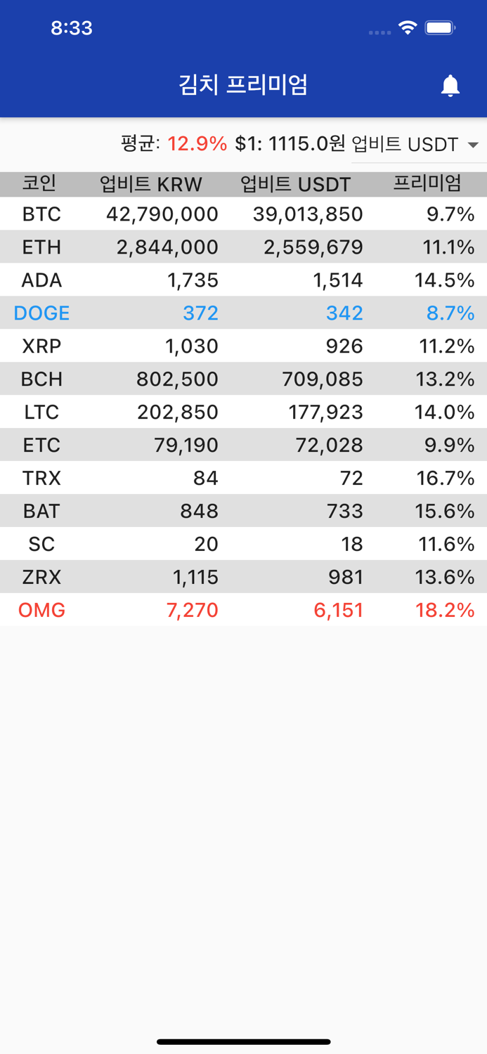 비트 프리미엄 - 김치 프리미엄
