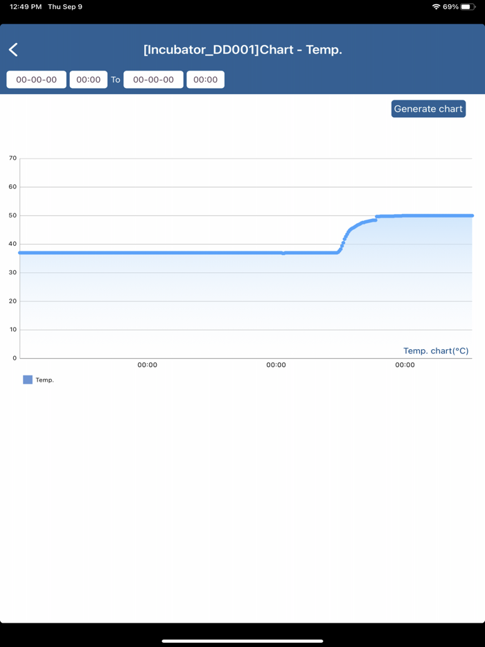 CTI AIREA IncubatorMate