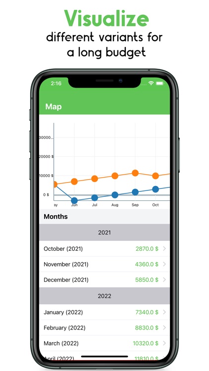 Budget Visualisator