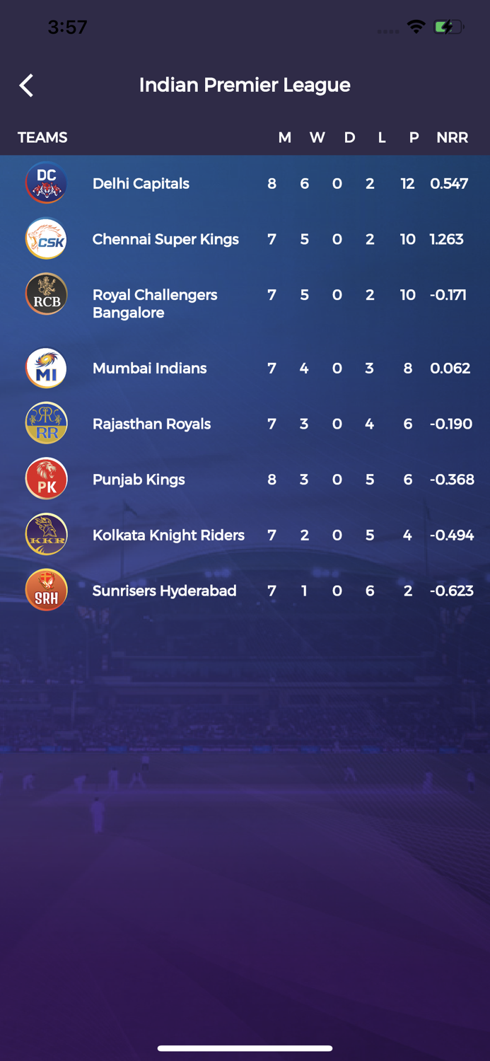 Cricket Live - CricLive