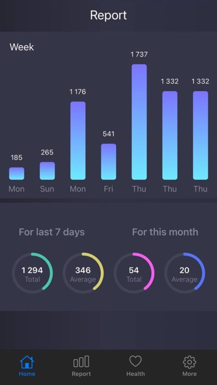 Pedometer App - Step Counter