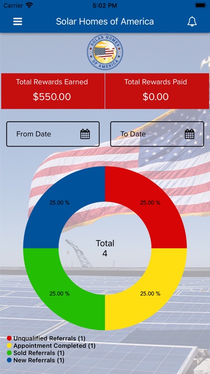 Solar Homes of America