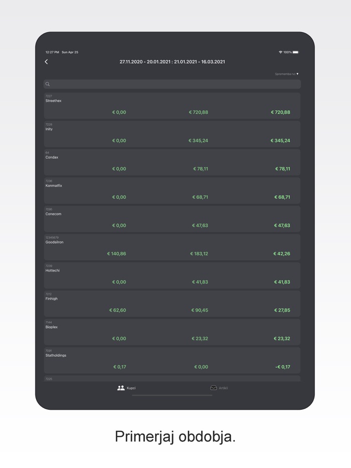 Analitik pregled poslovanja