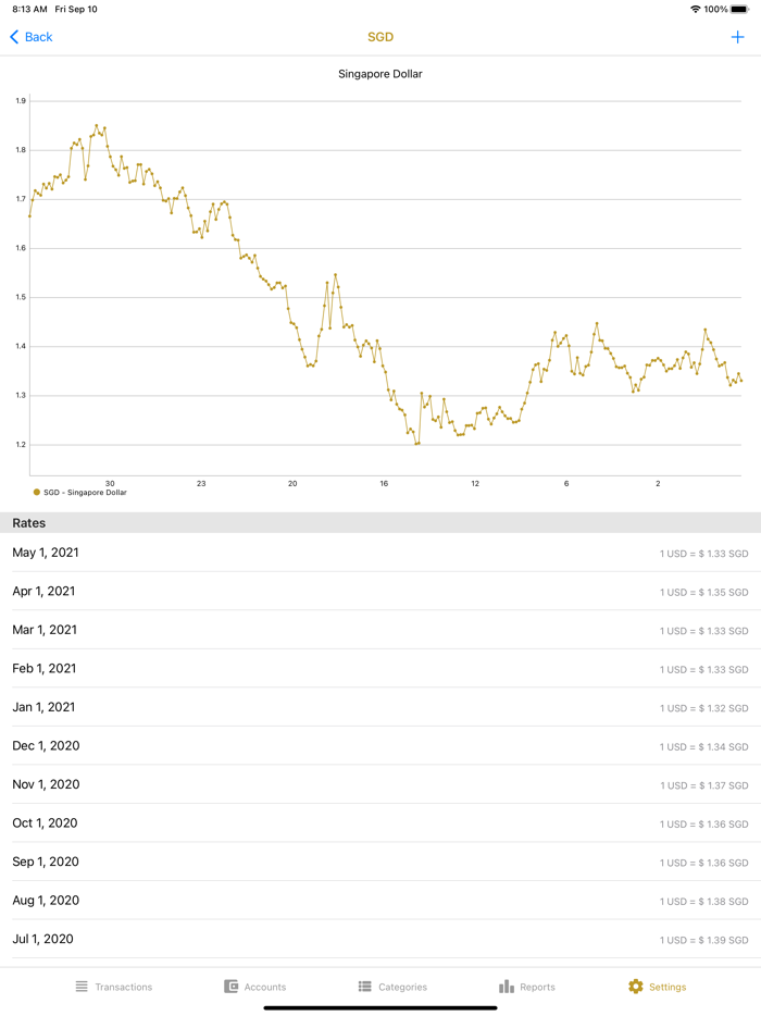 Midas Touch Money Touch Midas