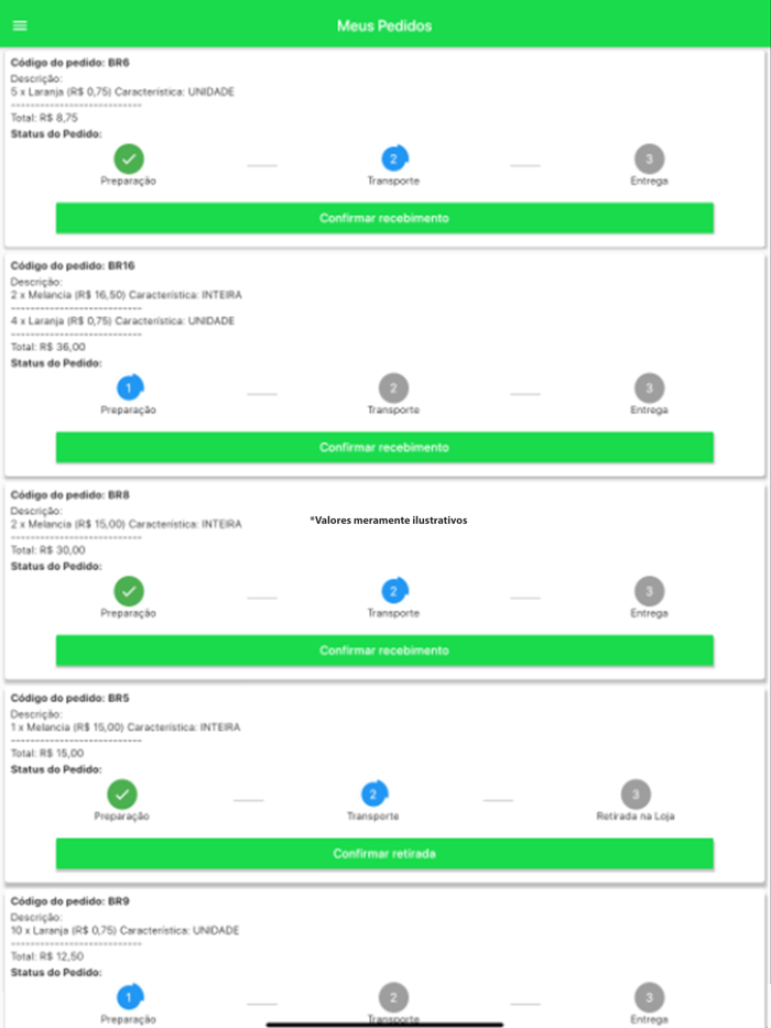 Fernando Uvas Hortifruti