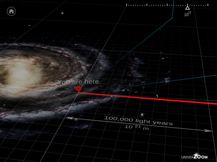 Univerzoom - Discover Scales