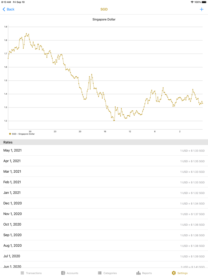 Midas Touch Money Touch Midas