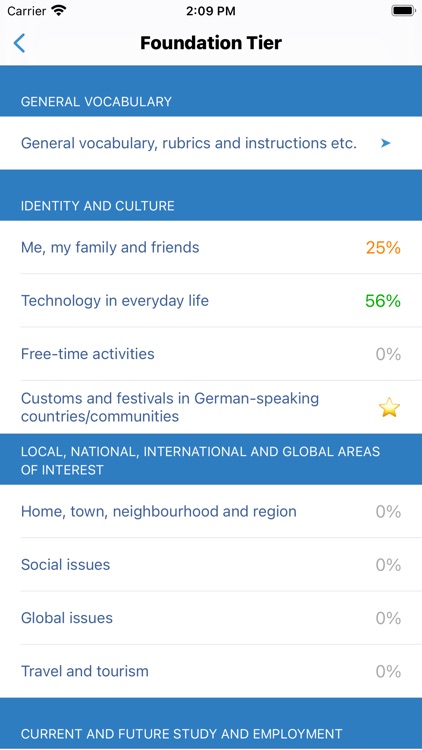 cRaMiT German GCSE Vocabulary