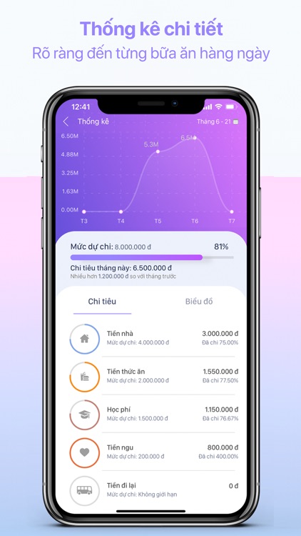 App Quản Lý Chi Tiêu