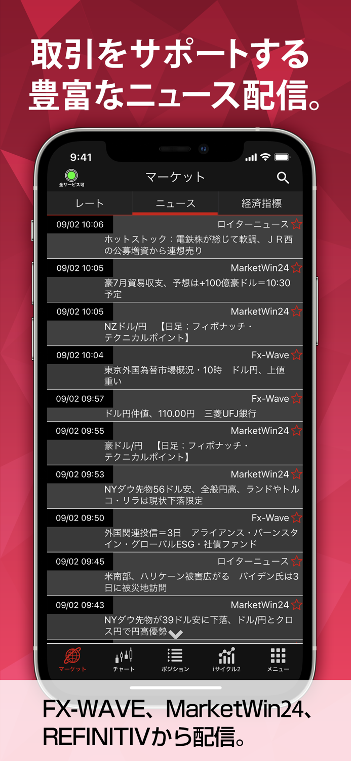 外為オンラインFX