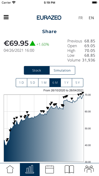 Eurazeo for Shareholders screenshot 2