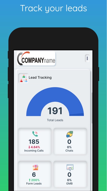 Brand360 – Marketing Dashboard