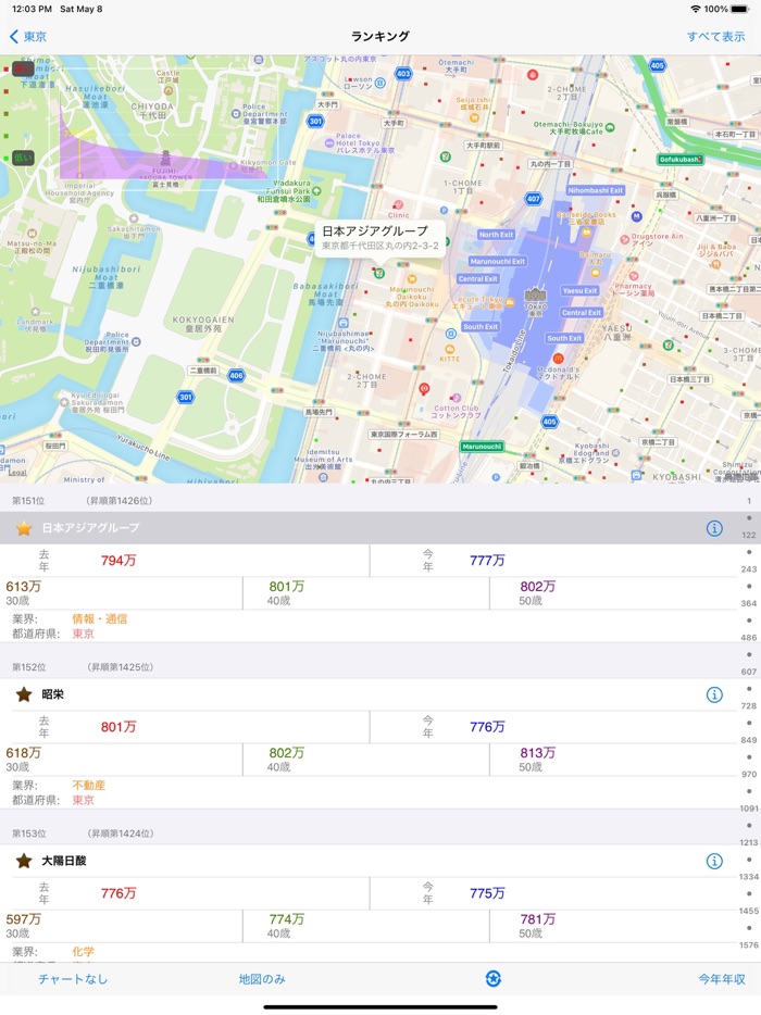 日本企業職員年収給料