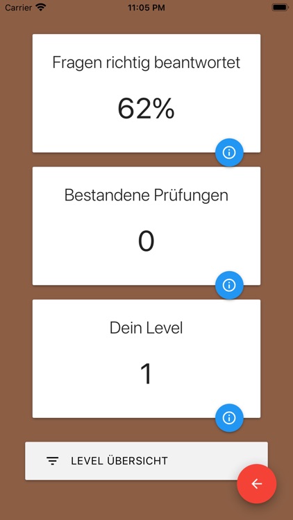 Jägerprüfung Mecklenburg 2022