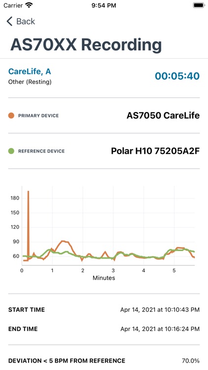 ams AS70XX Recorder