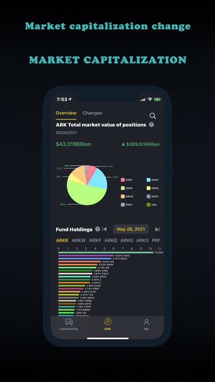 InvestPlanet-ArkInvest Tracker