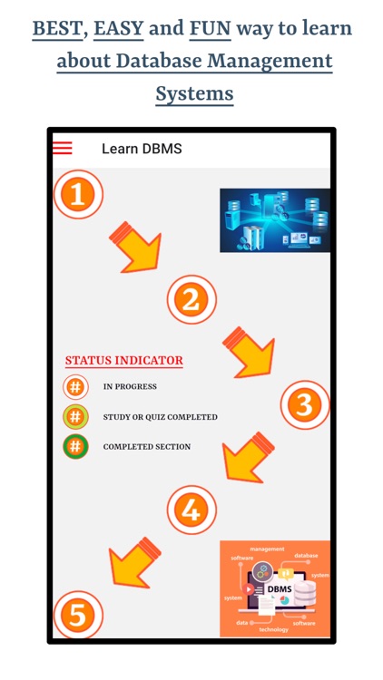 Learn DBMS