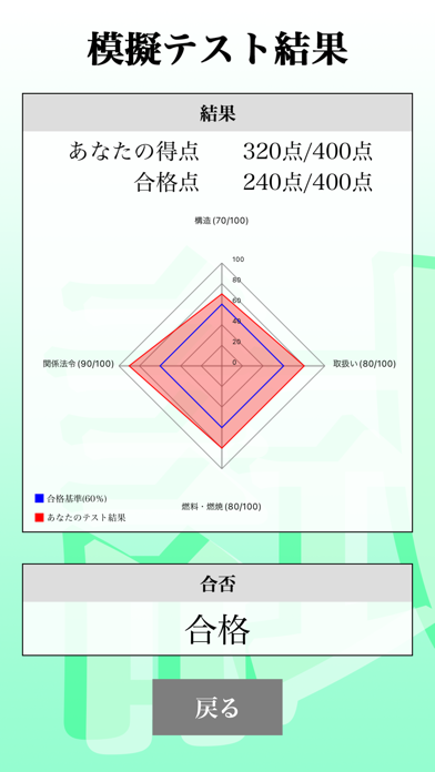 【LITE版】２級ボイラー技士試験 「30日合格プログラム」 screenshot 2