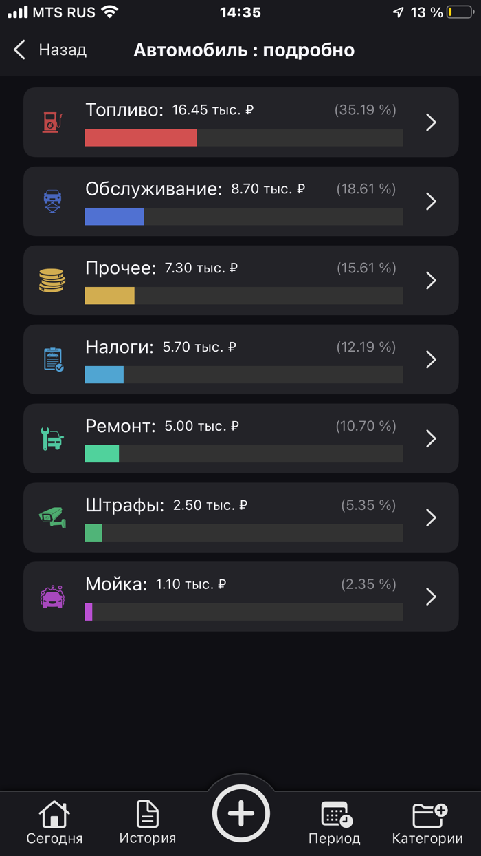 Расходы учет расходов BeCosts
