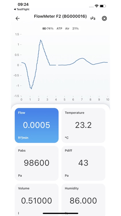 IMT Analytics